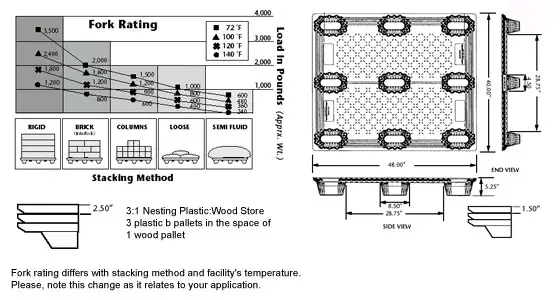 Image of plastic pallets design